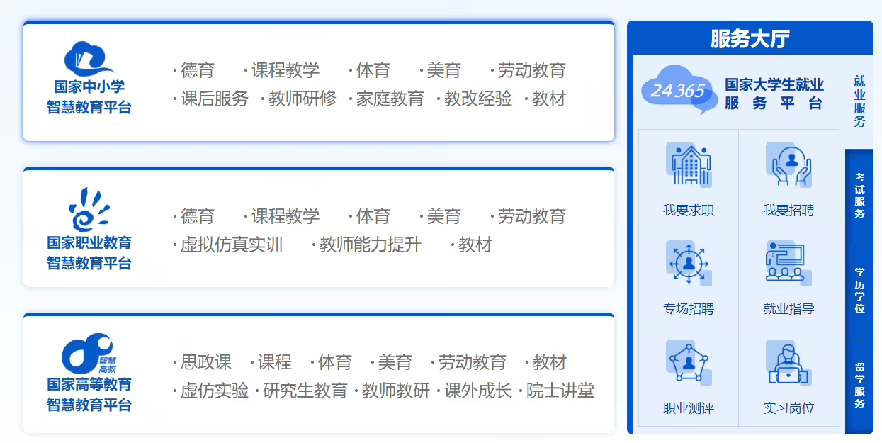 我国已建成世界最大教育资源中心，国家智慧教育公共服务平台总浏览量超 67 亿次