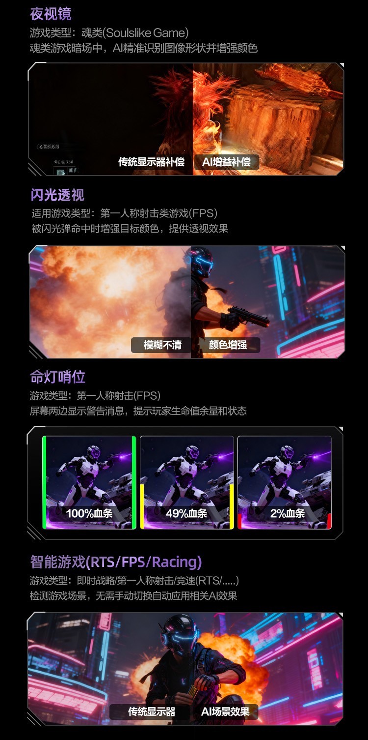 4K电竞显示器推荐！这款带AI辅助的旗舰机型闭眼入