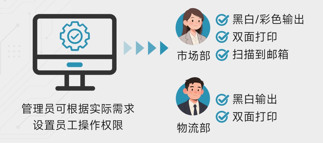 柯尼卡美能达文印管控解决方案助力金融企业牢筑信息安全防线