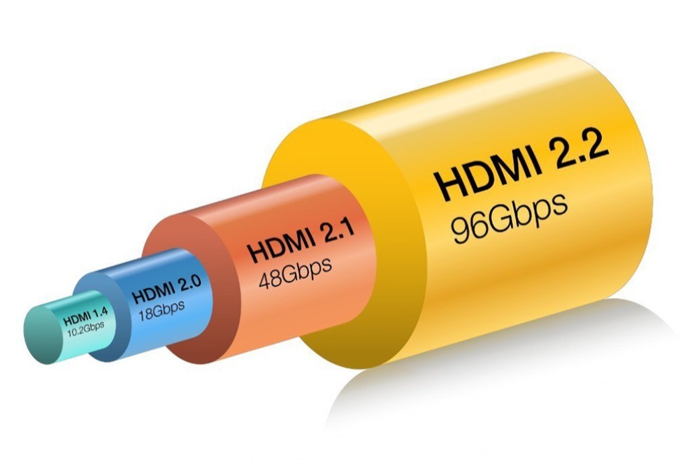 96Gbps带宽开启音视频传输新纪元！全新HDMI 2.2规范带来哪些新突破