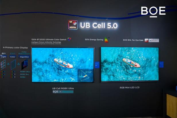 京东方UB Cell 5.0发布:RGB