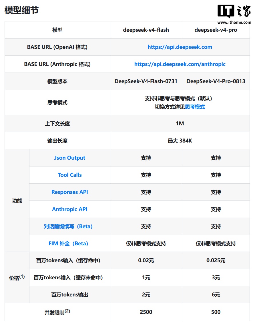 DeepSeek V4 Pro正式版AP