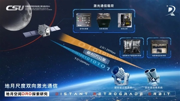 中国首次实现地月双向高速激光通信：40万公里链路打通，8K月图12秒下传