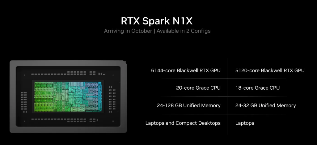 英伟达加码本地 AI：RTX Spark 十月出货，N1X 芯片最高 128GB 统一内存，配套家庭算力路由软件