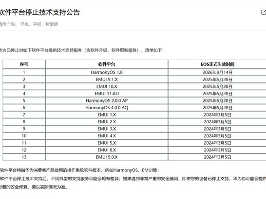 七年验证任务收官：华为停止为 HarmonyOS 1.0 提供技术支持