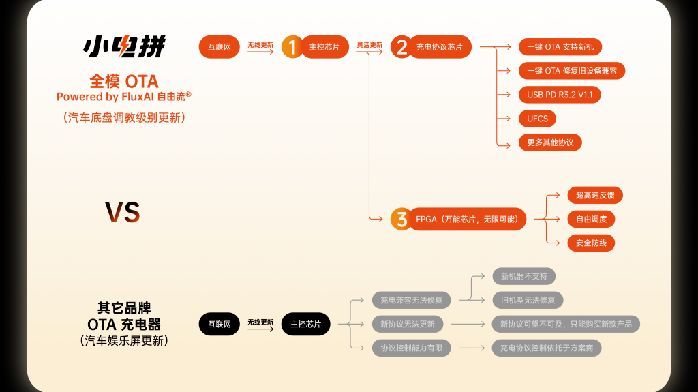 160W 四个 C 口全上 AVS：制糖工厂小电拼 Core 把五口充电器做到掌心大小