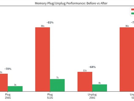 内存热插拔缩短到个位数秒：英特尔把 Linux 7.4 的等待开刀砍掉 81%