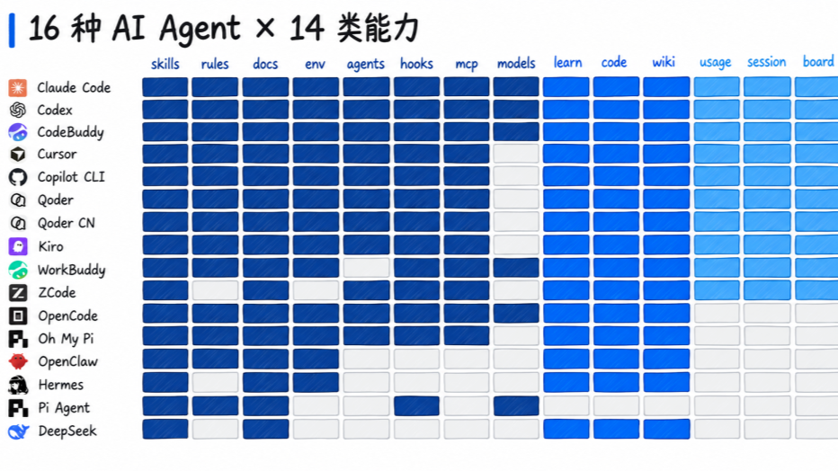 腾讯云开源TeamAI：用Git管理团队智能体协作