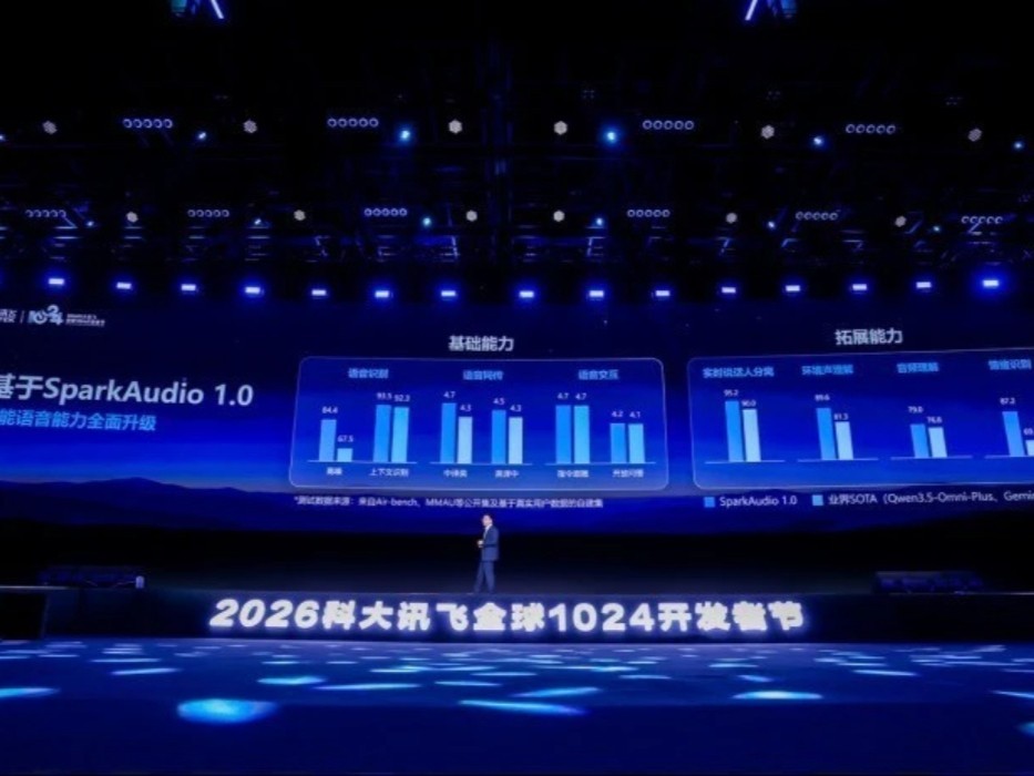 35 克录音环、40 克眼镜齐发：讯飞把语音大模型塞进随身设备