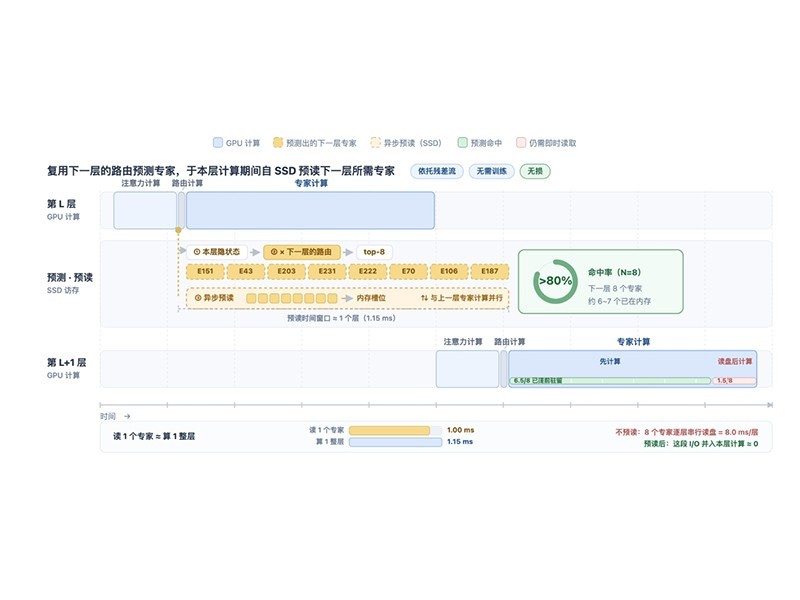 35B 多模态塞进 3GB 内存：面壁 MiniCPM V 4.7 把专家搬进闪存